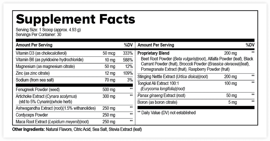 VIRESMED Supplement Facts panel